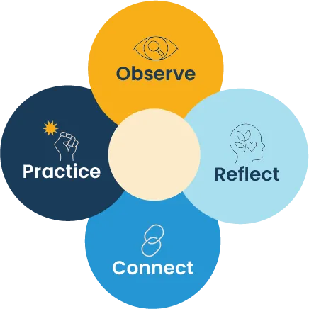 Shaping a Resilient Mindset to Consistently Drive High Performance