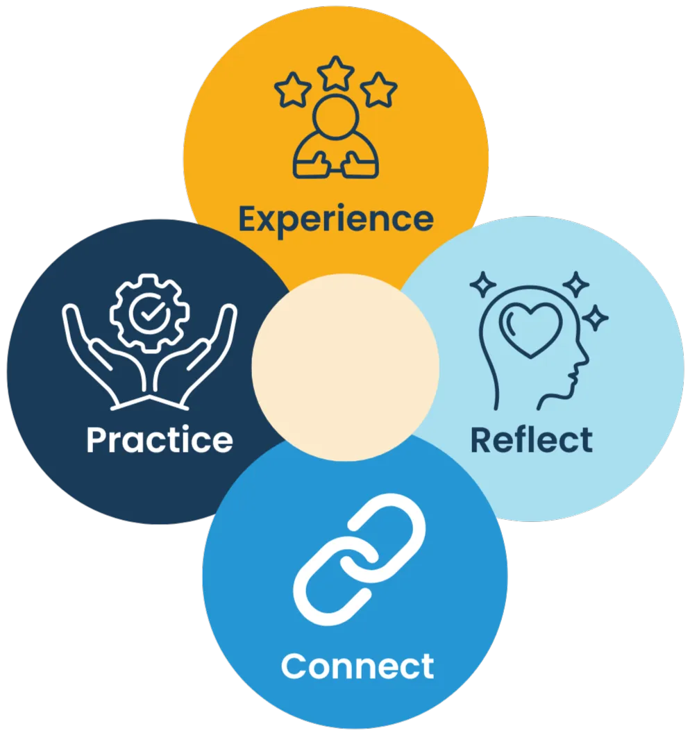 Running Effective Meetings to Save Time & Maximize Results